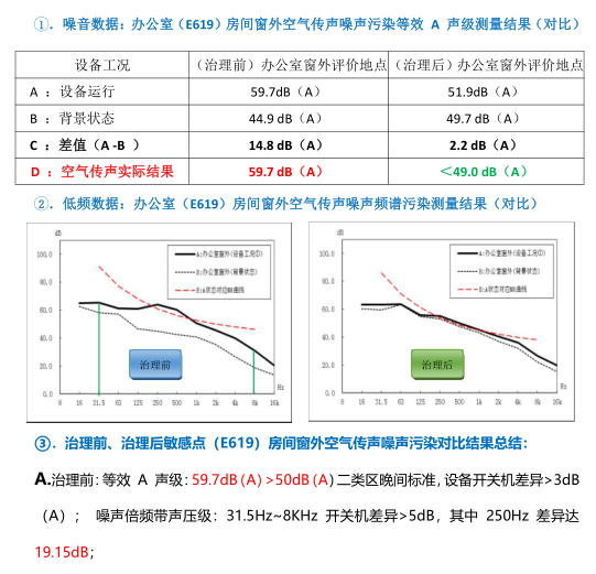 降噪數(shù)據(jù)