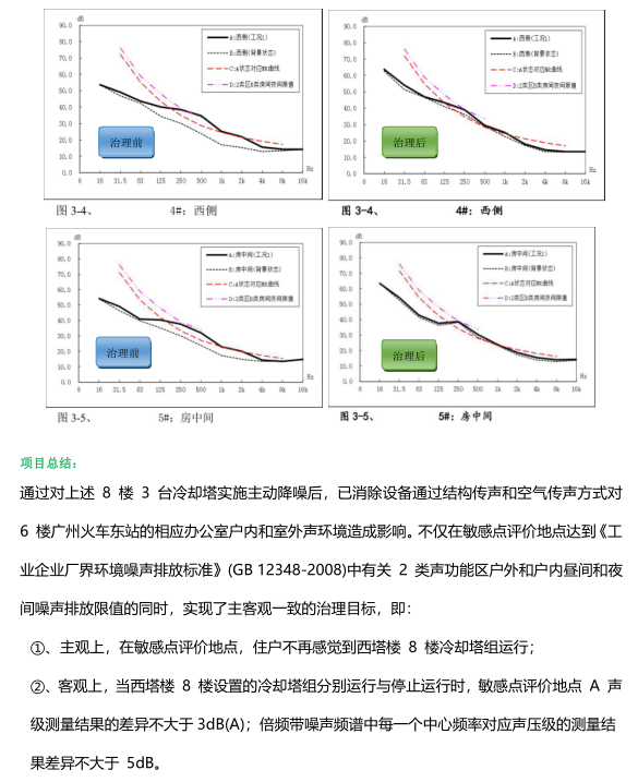 冷卻塔技術(shù)門(mén)檻