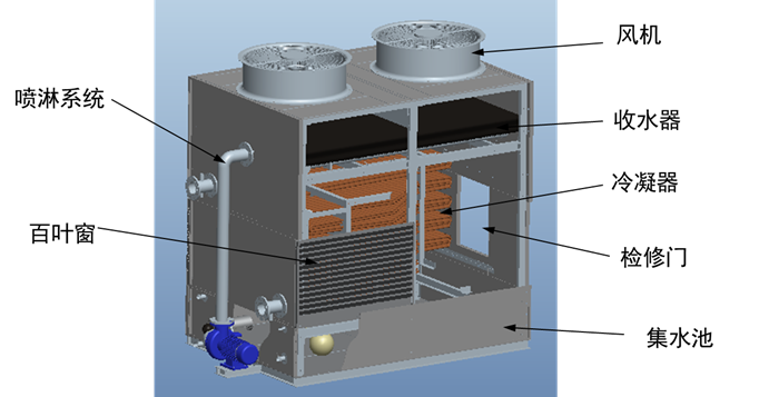 橫流冷卻塔結(jié)構(gòu)示意圖